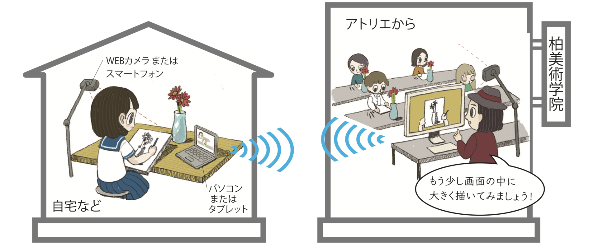 オンラインのコピー