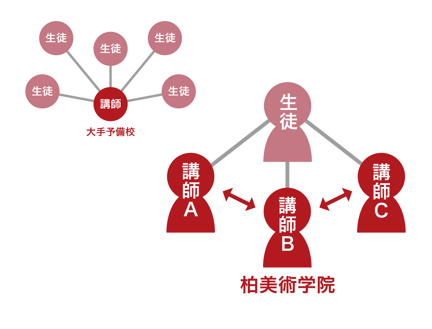 カシビが選ばれる理由_アートボード 1