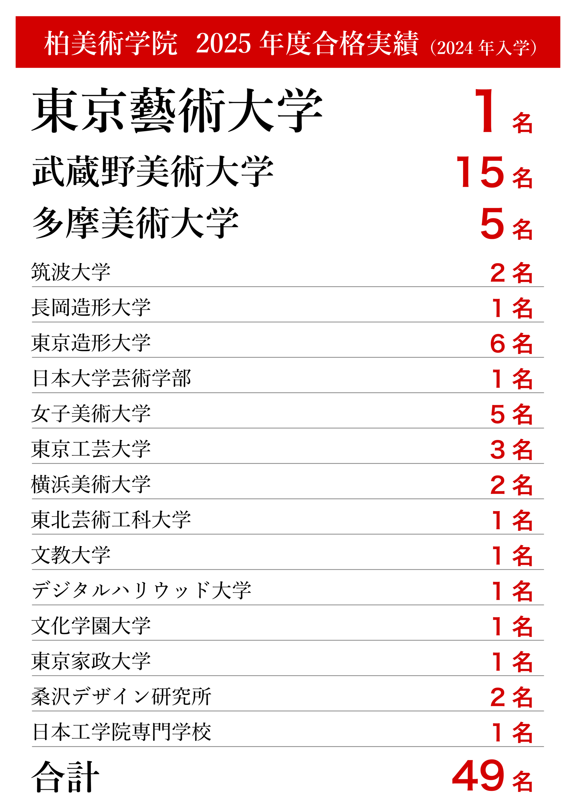 25--合格実績