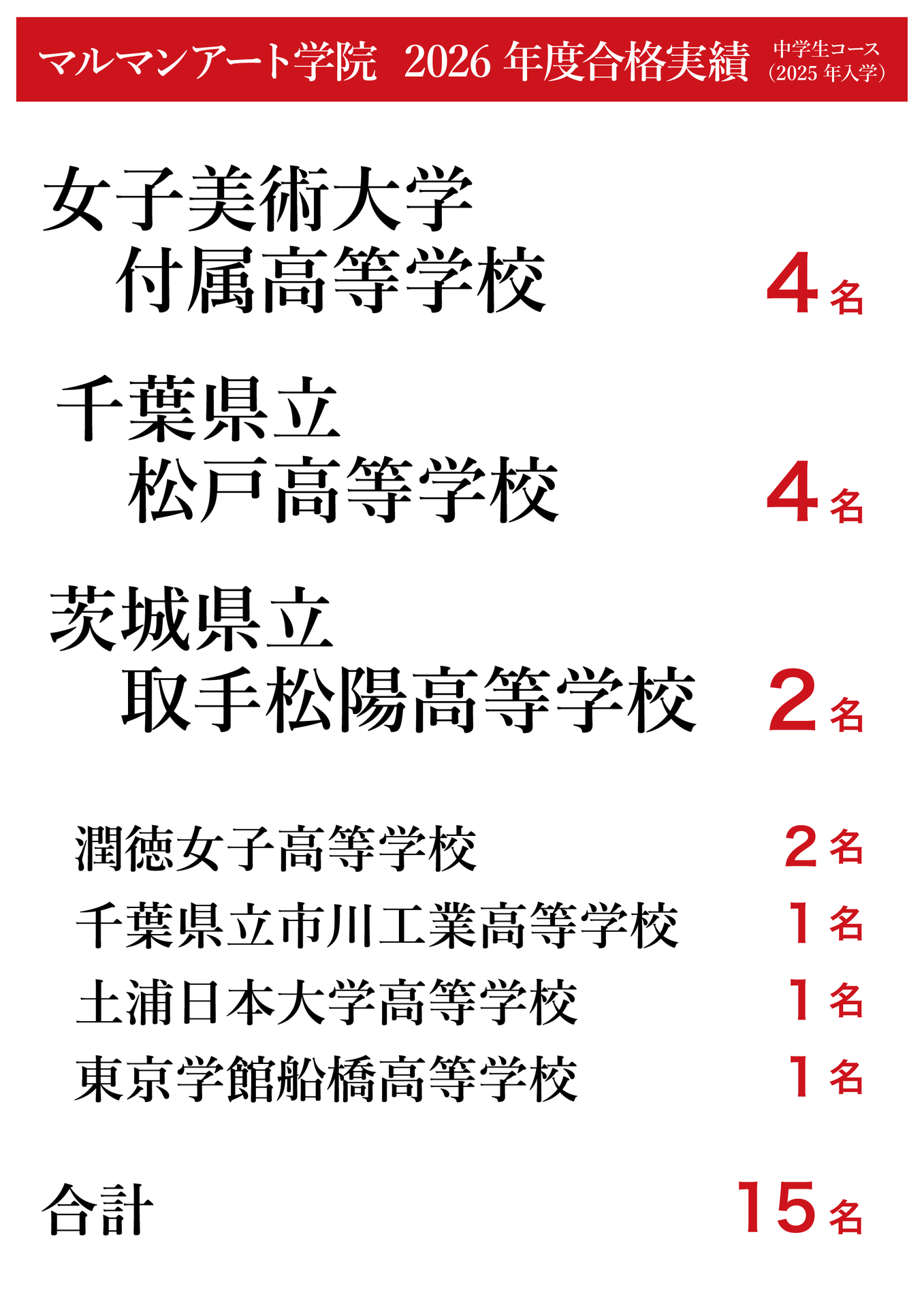 25年度合格実績_中学生